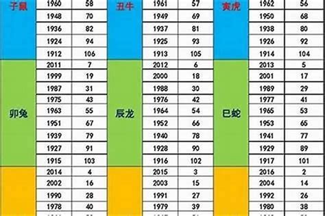 1961 属相|1961年出生属什么的 1961年的生肖属相是什么